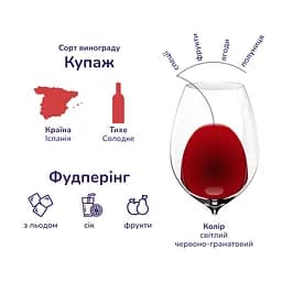 Вино Don Simon Sangria, червоне, солодке, 7%, 1 л - мініатюра 5
