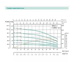 Свердловинний насос SHIMGE 3SG(m) 1.8/10-0.25 кВт, Н 43(33)м, Q 45(30)л/хв, Ø75 мм + кабель 25 м - мініатюра 2