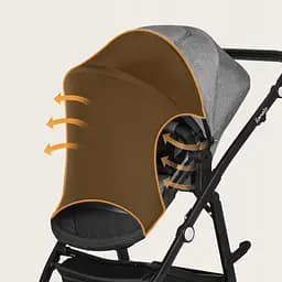 Сонцезахисний чохол Lionelo Stroller Sun Cover (LO- STROLLER SUN COVER) - мініатюра 9