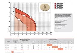 Центробежный насос Sprut JSP 355A - мініатюра 2