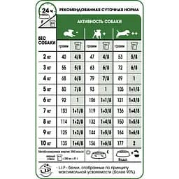 Сухий корм Royal Canin Mini Adult для дорослих собак, з м'ясом птиці, 2 кг - мініатюра 3
