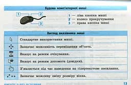 Інформатика. Таблиці та схеми для початкової школи - мініатюра 11