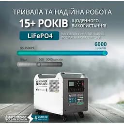 Зарядна станція Konner&Sohnen KS 2500PS - мініатюра 8