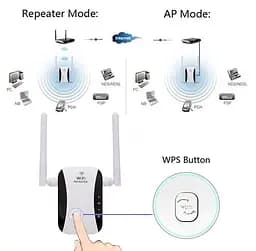 Підсилювач WiFi сигналу ретранслятор Wi-Fi Pix-Link LV-WR29 2.4 GHz репітер точка доступу White (18659) - мініатюра 7