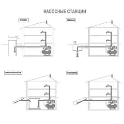 Насосна станція Optima JET 80-24 0.8 кВт чавун довгий на гребінці - мініатюра 5