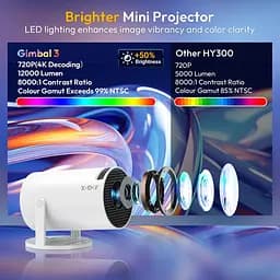 Мініпроєктор XGODY Gimbal 3 HD WiFi Android 11 - мініатюра 2