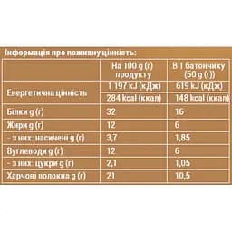 Протеїновий батончик Sporter Zero One Мокка капучино без цукру 50 г - мініатюра 2