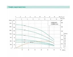 Свердловинний насос SHIMGE 3.5SE(m) 2/18T-1.1 кВт, Н 95(68)м, Q 75(40)л/хв, Ø89 мм + кабель 50 м - мініатюра 2