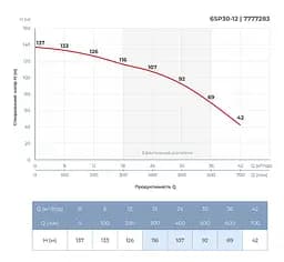 Насос відцентровий свердловинний DONGYIN 6SP30-12 380В 11кВт H 137(92)м Q 700(500)л/хв Ø145мм +пульт (з 3х частин) (7777283) - мініатюра 5