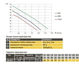 Насос вихровий Оptima QB-60 L 0.37кВт - мініатюра 6