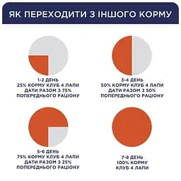 Ласощі для собак Club 4 Paws М'ясна паличка яловичина 12 г - мініатюра 5