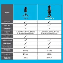 Мікрофон JLab Talk USB, вихід USB-C, кардіоїдний, всеспрямований, стерео або двонаправлений - мініатюра 7