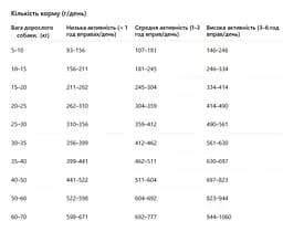 Сухий корм для дорослих собак Гав яловичина з рисом 10 кг (B1120404) - мініатюра 2