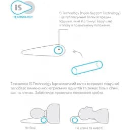 Ортопедична подушка Sonex BioTencel 50х70 см (SO102054) - мініатюра 5