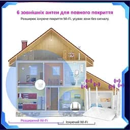 Маршрутизатор Pix-Link X300S6 300Мбіт/с 2.4ГГц Чорний (ENSWSW020603B 4258) - мініатюра 6