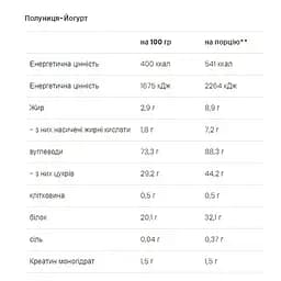 Гейнер VPLab Mass Builder Strawberry-Yoghurt 5 кг - мініатюра 2
