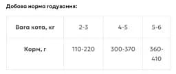Вологий корм Kippy Pate для кошенят паштет з курятиною та яйцем 85 г - мініатюра 2