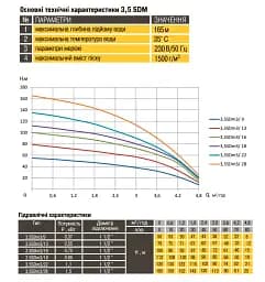 Насос свердловинний Optima PM 3.5SDm3/22 1.1 кВт 135 м, кабель 1.5 м, з підвищеною стійкістю до піску - мініатюра 2