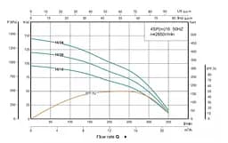 Свердловинний насос SHIMGE 4SP 16/20-5.5 380В 5,5 кВт Н120(86)м Q350(200)л/хв Ø96мм (насос+двигун+пульт) + 3 м кабелю - мініатюра 2