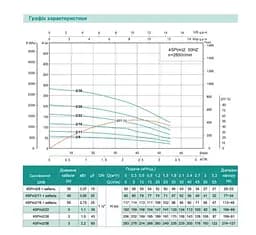 Свердловинний насос SHIMGE 4SP(m) 2/11-0.55 кВт, Н 80(65)м, Q 55(30)л/хв, Ø96 мм + кабель 45 м - мініатюра 2