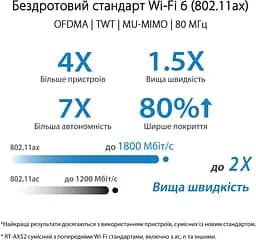 Роутер ASUS RT-AX52 (90IG08T0-MO3H00) - мініатюра 6