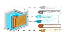 Тумба ПіК Ямайка Т6 + раковина Cersanit Arteco 60 см Білий 30412 - мініатюра 5