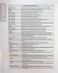 Історія України. Усі дати, терміни, персоналії. 6-11 класи - мініатюра 5