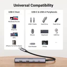 Концентратор Ugreen USB-C to 2xUSB 3.0 + 2xUSB-C CM473 gray (15395) - мініатюра 7