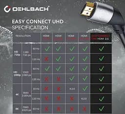Кабель HDMI Oehlbach Easy Connect UHD v2.1 8K 48Gbit HDR ARC 1.5м - мініатюра 4
