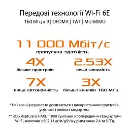ASUS Маршрутизатор GT-AXE11000 - мініатюра 10