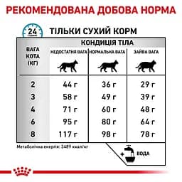 Сухий корм для дорослих котів при харчових алергіях Royal Canin Sensitivity Control, 1,5 кг (39090151) - мініатюра 3