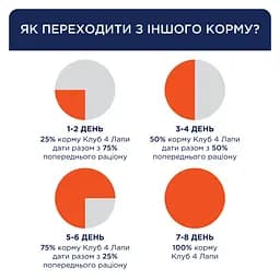 Сухий корм Club 4 Paws Premium для дорослих собак великих порід, з качкою 14 кг - мініатюра 3