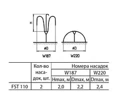 Насос для фонтану Sprut FST 110 - мініатюра 3