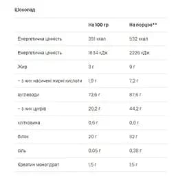 Гейнер VPLab Mass Builder Chocolate 5 кг - мініатюра 2