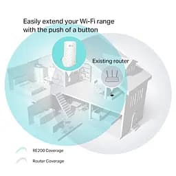 Дводіапазонний підсилювач бездротового сигналу TP-Link RE200 Wireless AC750 Range Extender (6239716) - мініатюра 3