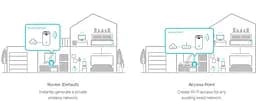 Система WiFi-Mesh Deco S7 AC1900, 3xGE LAN/WAN, 3мод TP-Link teh0017069 - мініатюра 7