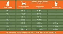 Cухий корм PetPal для дорослих стерилізованих котів з рибою та рисом, 3,5 кг  - мініатюра 2