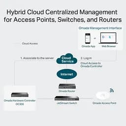 Комутатор TP-Link OC300 (OC300) - мініатюра 6