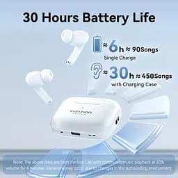 Навушники TWS Vention Elf Earbuds ECHO LITE E11 White - мініатюра 9