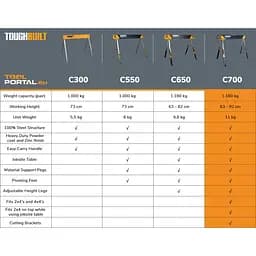 Козли робочі складні (комплект 2 шт) TB-C700-2 TOUGHBUILT - мініатюра 3