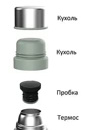 Термос Ranger Expert 0,75 L RA9919 - мініатюра 6