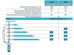 Вібраційний насос Rudes VB60 кабель 10 м - мініатюра 3
