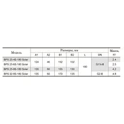 Циркуляційний насос NPO BPS 25-4S-180 Solar (10316) - мініатюра 2