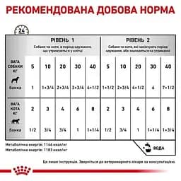 Консервований корм для дорослих собак та кішок Royal Canin Recovery у період відновлення після анорексії 195 г - мініатюра 3