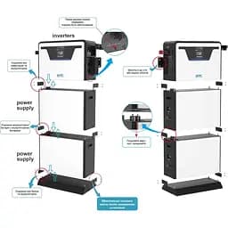 Сонячний інвертор SVC ESS Stacked RPS All-in-One гібридний + АКБ LiFePO4 10240Wh [125186] - мініатюра 5
