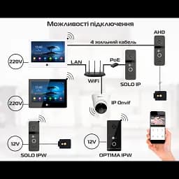 Відеодомофон Neolight Alpha Hybrid white - мініатюра 4
