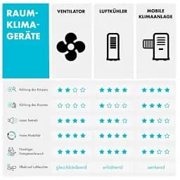Вентилятор-зволожувач Klarstein Skyscraper Ice Smart 4 в 1 WiFi (10040205) - мініатюра 5