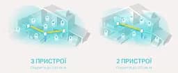 Система WiFi-Mesh Deco X20 AX1800, 1xGE LAN, 1xGE WAN, 1мод TP-Link teh0017278 - мініатюра 5