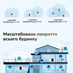 Маршрутизатор WiFi Mesh-система WiFi 6 2.5G Cudy M3000 Black (1-Pack) дводіапазонний AX3000 (73-00519) - мініатюра 8