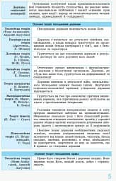 Правознавство 10 - 11 класи. У визначеннях, таблицях і схемах. Рятівник 2.0 - мініатюра 4